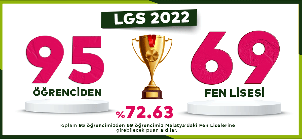 Çamlıca Koleji LGS 2022