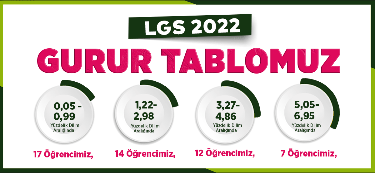 LGS 2022 GURUR TABLOMUZ